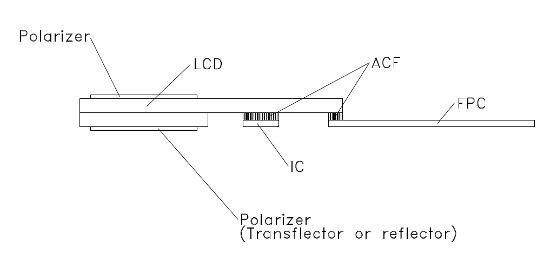 LCD COG structure connector