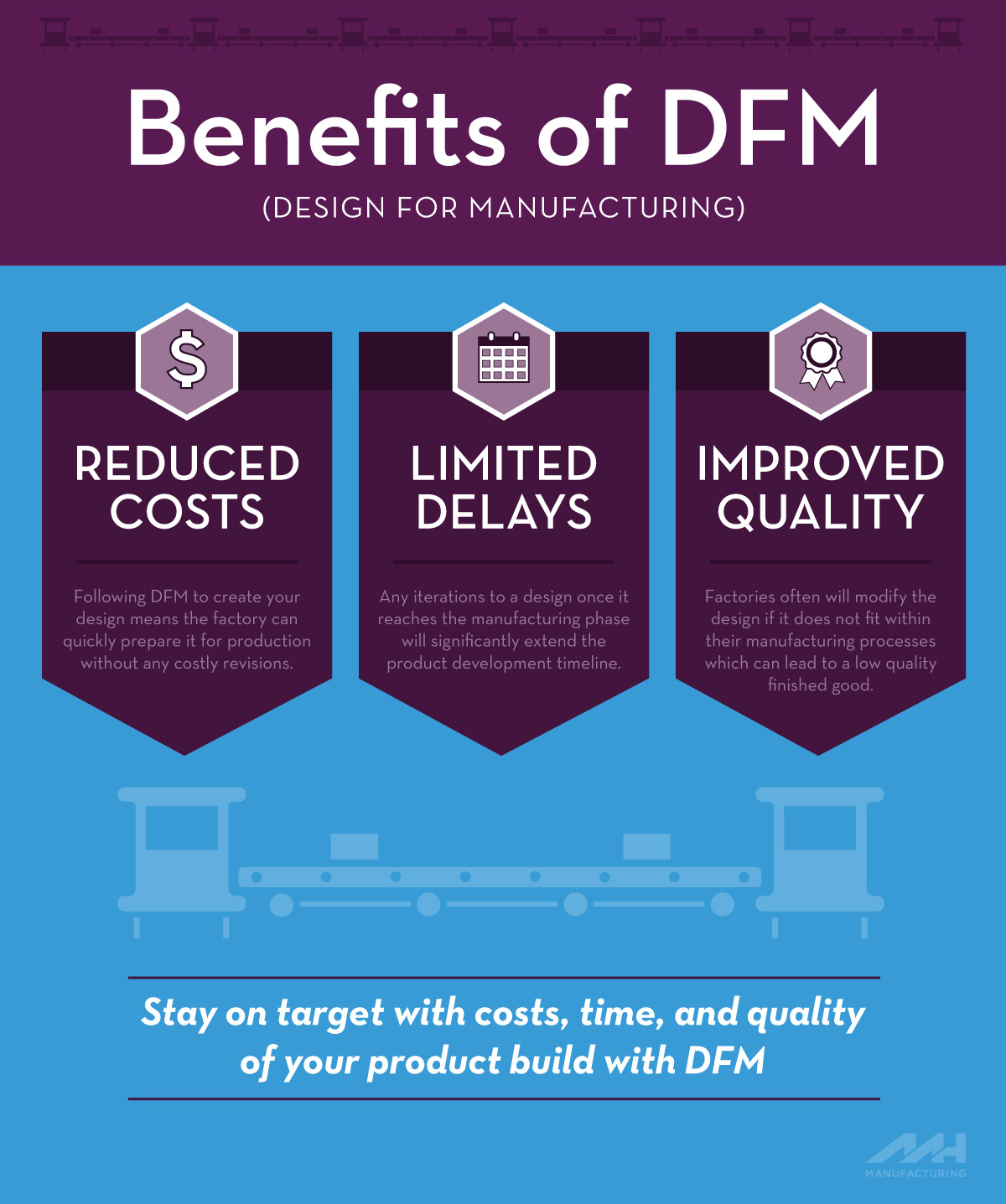 Design for Manufacturing Benefits