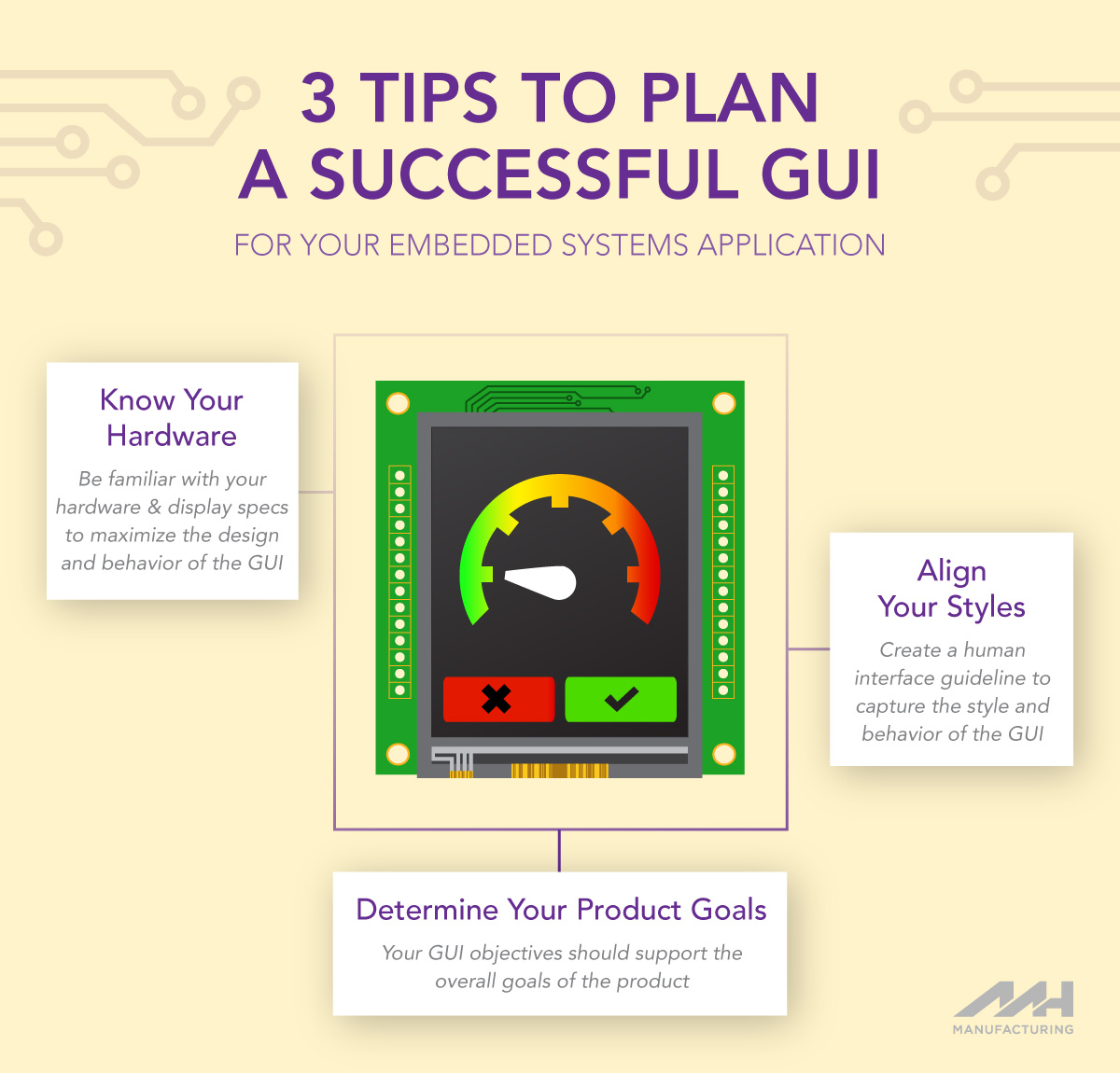 3 Tips to Plan Successful GUI infographic