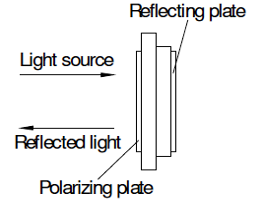 Reflective type LCD mode