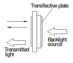 transflective type LCD mode