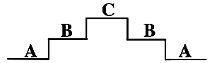 lcd criteria thermal shock