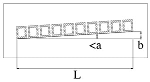 pattern parallelism