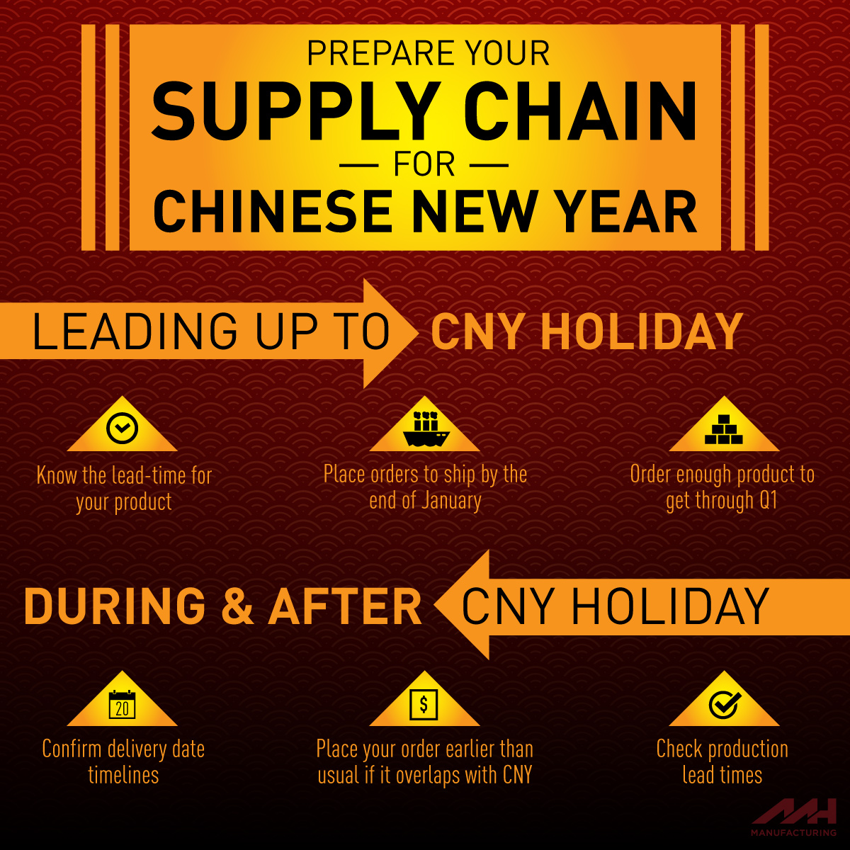 Prepare your supply chain for Chinese New Year