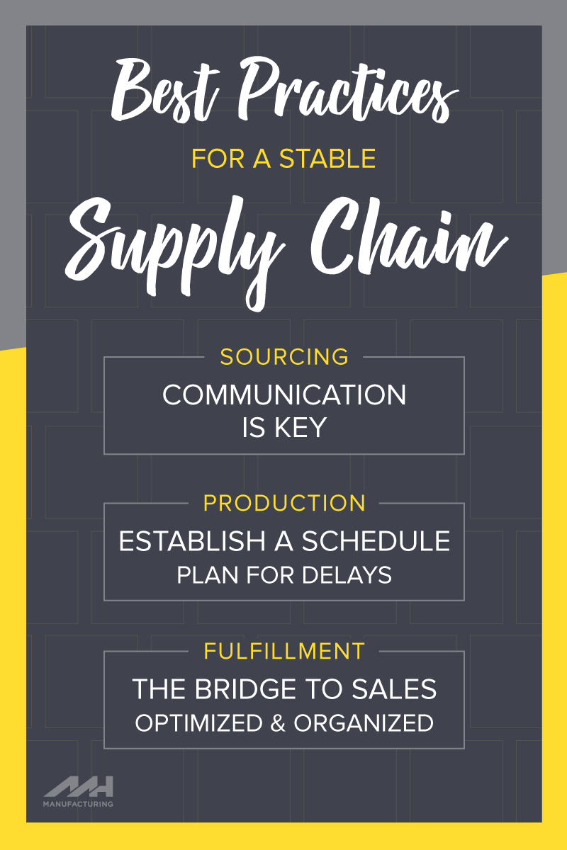best practices for a stable supply chain infographic