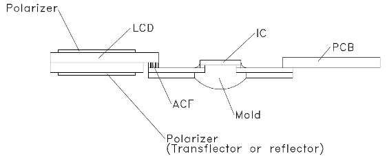 LCD TCP connector